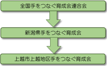 �킽�������̉�̑g�D�C���[�W�摜